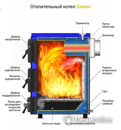 Котлы Везувий Олимп-15 в Анапе