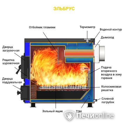 Котлы Везувий Эльбрус-10 в Анапе