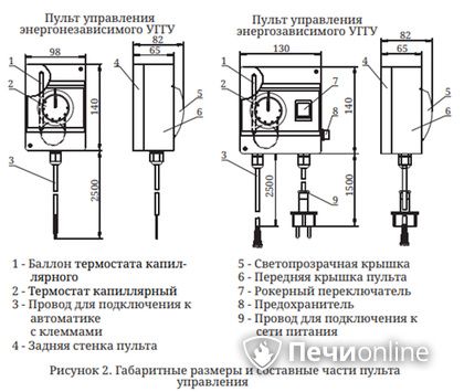 Газовая горелка TMF Сахалин-4 Комби 26кВт энергозависимое ДУ в Анапе