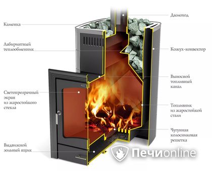 Дровяная печь TMF Калина II Inox БСЭ антрацит НВ ПРА в Анапе