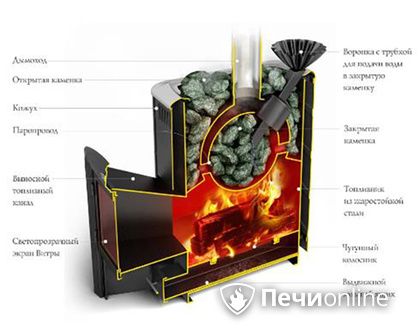 Дровяная печь TMF Гейзер 2014 Carbon ДА КТК ЗК терракота в Анапе