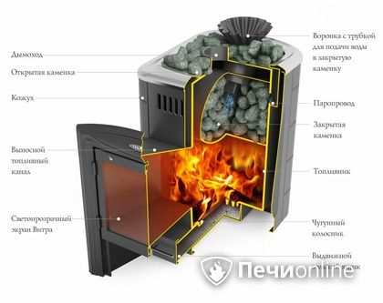 Дровяная банная печь TMF Гейзер Мини 2016 Carbon Витра закрытая каменка антрацит в Анапе