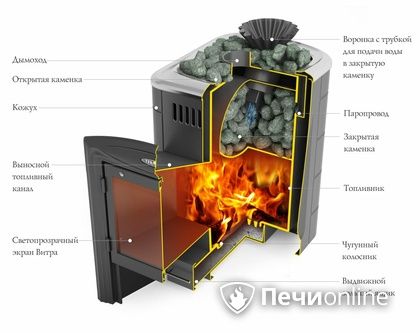 Дровяная банная печь TMF Гейзер Мини 2016 Carbon дверь антрацит закрытая каменка терракота в Анапе